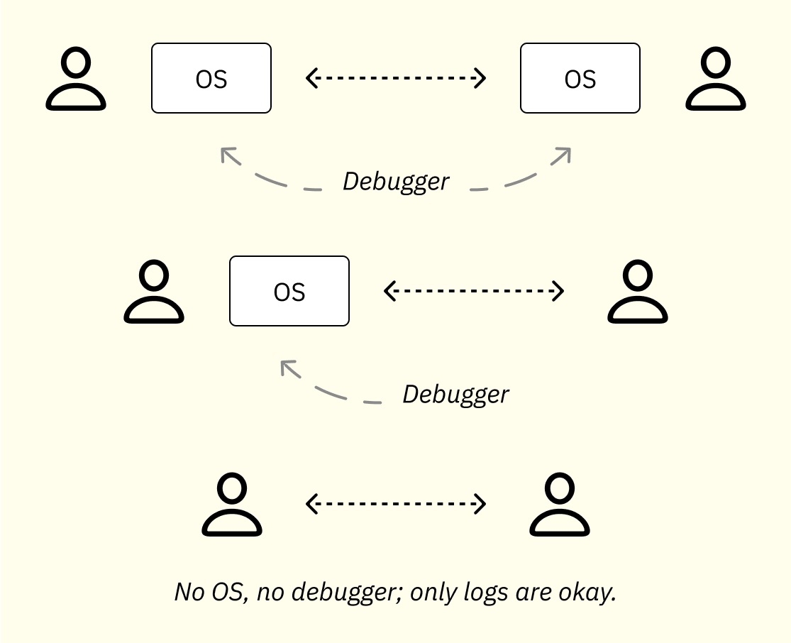 Case 1, 2 and 3 below is illustrated