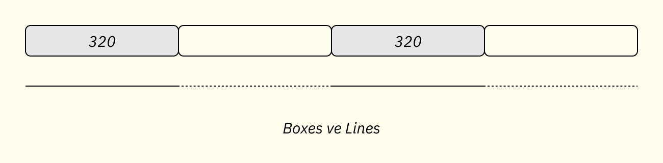 Boxes vs Lines Illustated