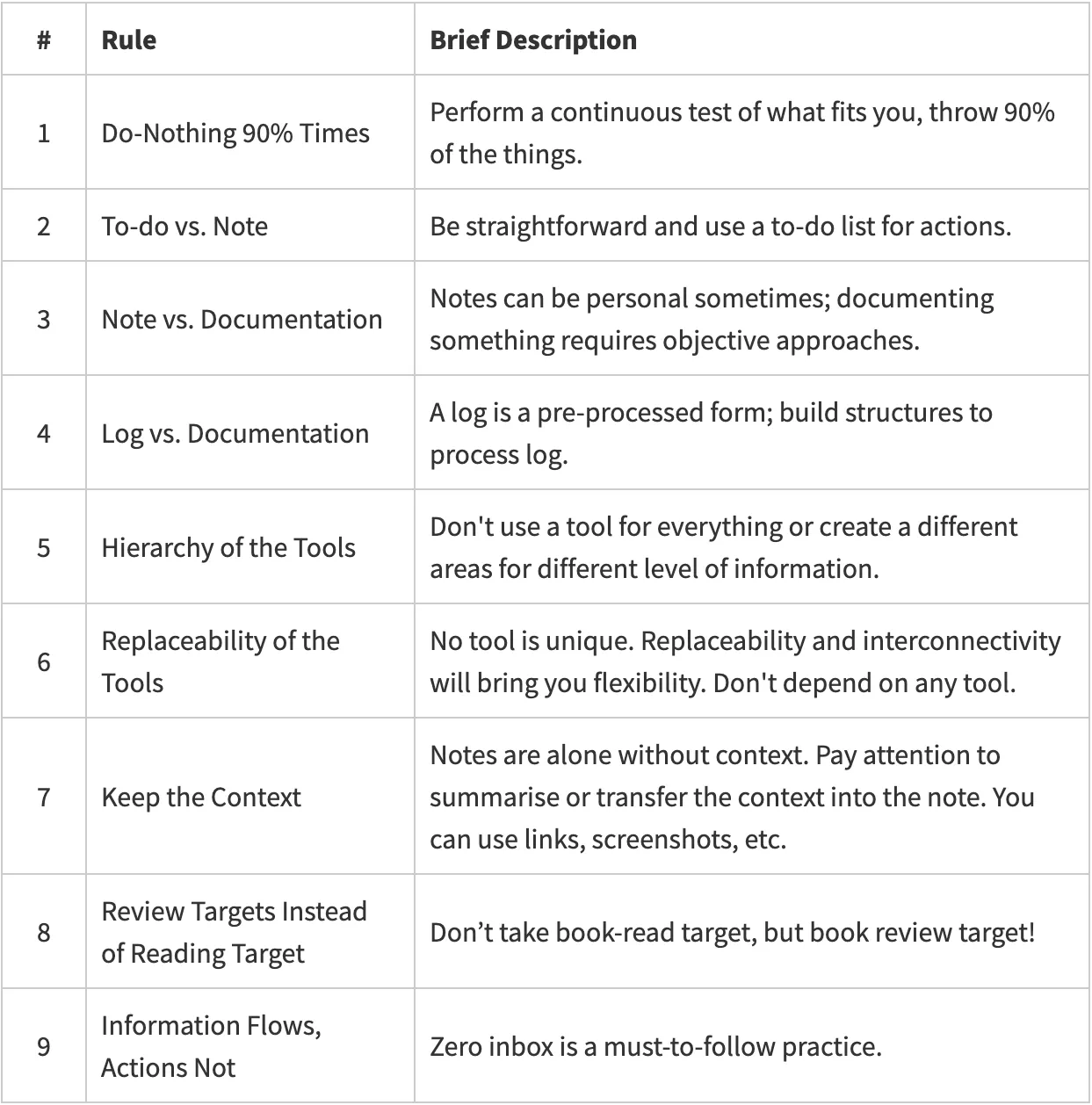 Summary of the blog as a table