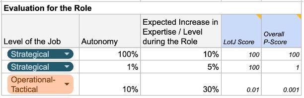 Evaluation for the Role Table