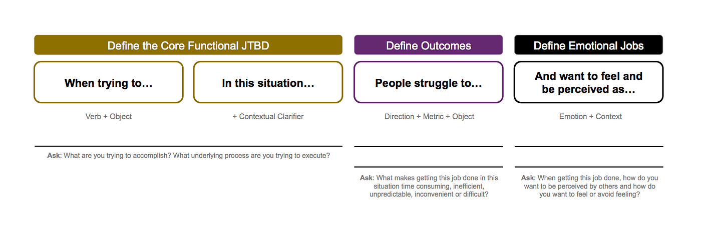 A JTBD Template